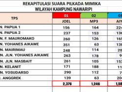 Kampung Nawaripi Raup 50 Persen Suara Dari Jumlah Pemilih.