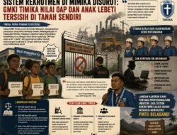 Sistem Rekrutmen di Mimika Disorot: GMKI Timika Nilai OAP dan Anak Labeti Tersisih di Tanah Sendiri