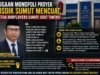 Dugaan Monopoli Proyek Disdik Sumut Mencuat, Ketua Bobbylovers Sumut : Usut Tuntas!