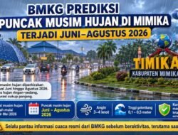 Masuki Musim Penghujan, BMKG Prediksi Puncak Hujan di Mimika Terjadi Juni–Agustus 2026